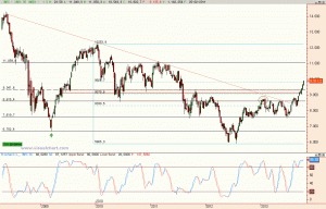 Ibex a 17/10/13