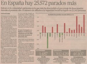 Copia en U.H. post sobre paro