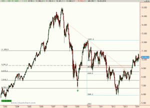 Gráfico semanal Ibex35