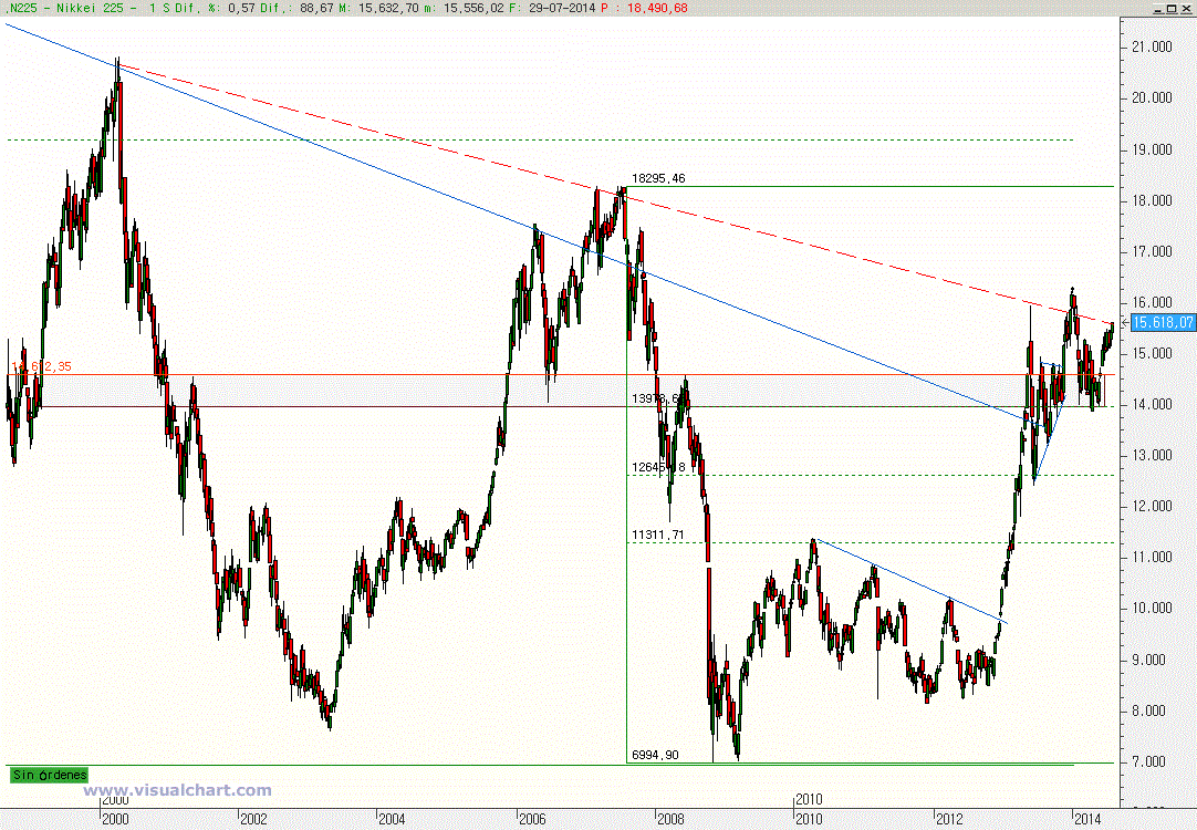Situacion real inversores finanzas forex
