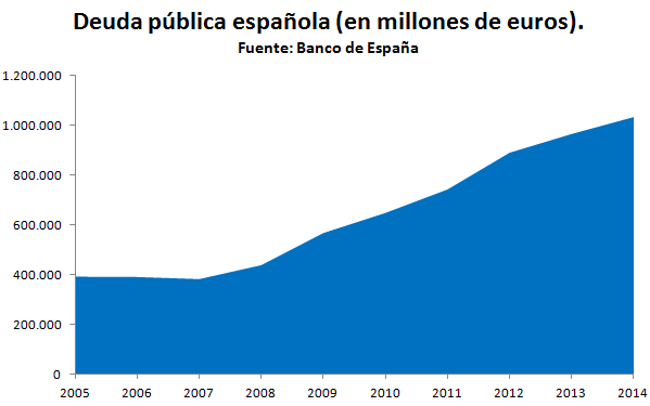 grafico