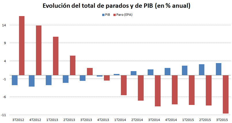 grafico