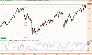 Situación bolsa alemana