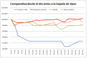 Comparativa