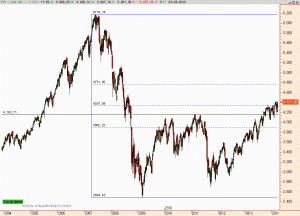 Gráfico semanal CAC 40