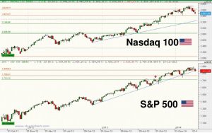 Gráfico semanal Nasdaq y S&P