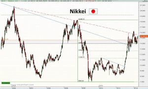 Gráfico semanal Nikkei