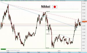 Gráfico semanal Nikkei