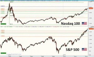 Gráfico semanal Nasdaq y S&P