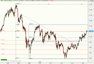 Gráfico semanal Ibex