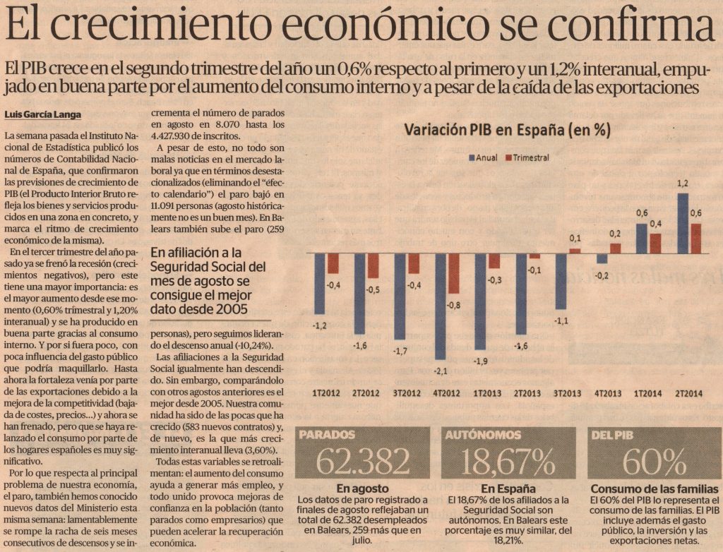 Artículos El Económico