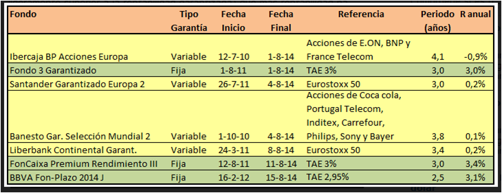 Fondos Garantizados Imagen2