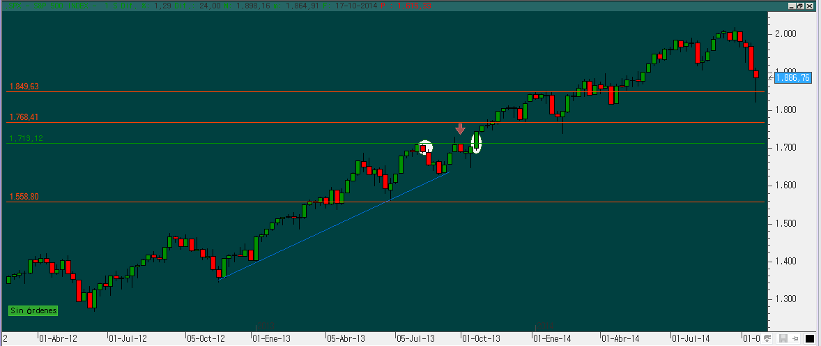 S&P S&P