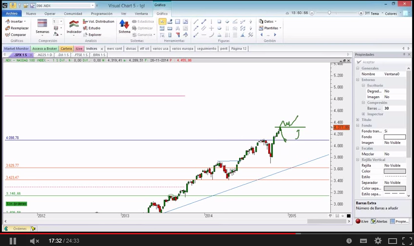 Nasdaq ScreenShot012