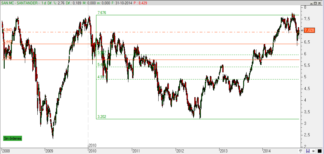 Santander ScreenShot019