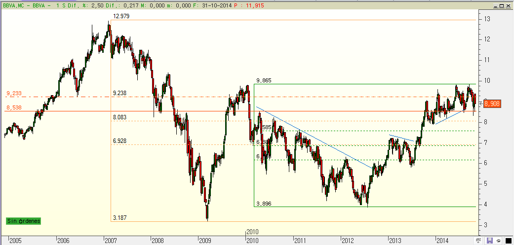 BBVA ScreenShot020