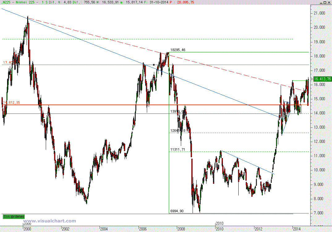 Nikkei nikk