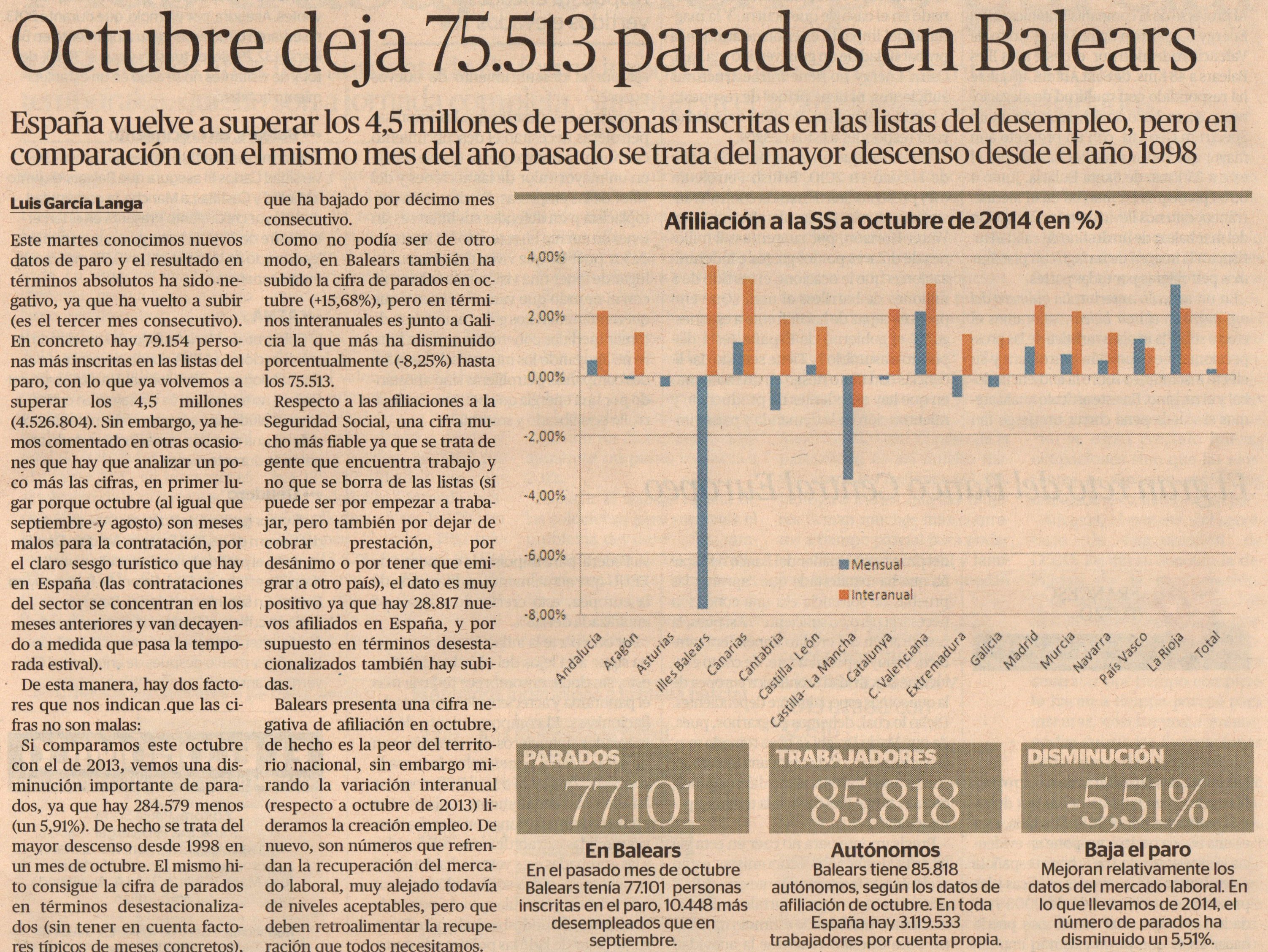 El Económico paro