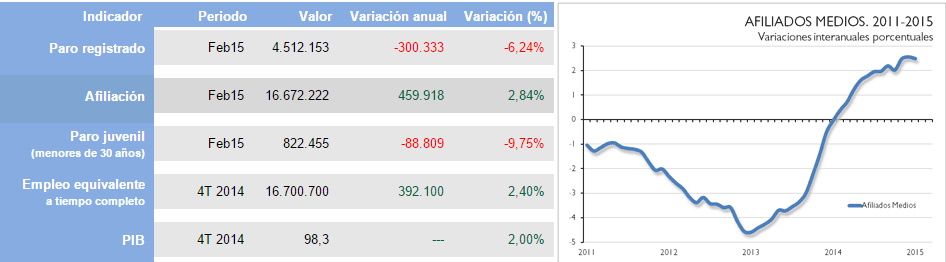 para post