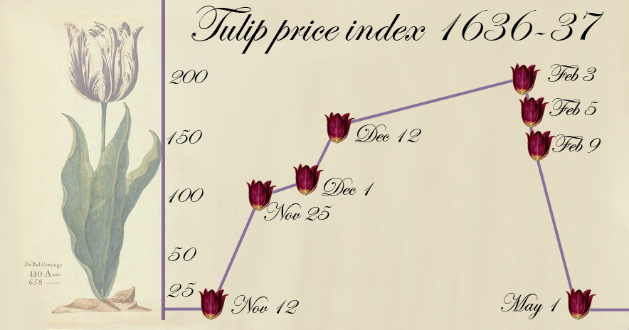 Gouda-tulip-bulb-prices-in-guilders