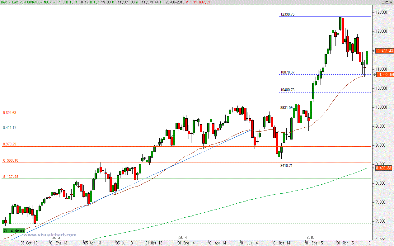 dax