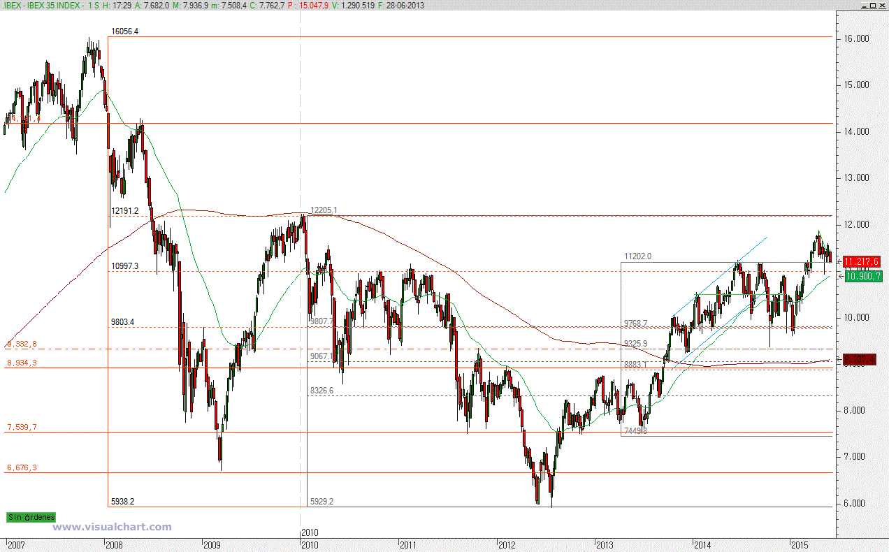 ibex