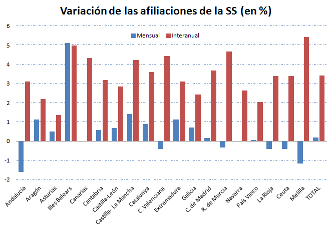 grafico