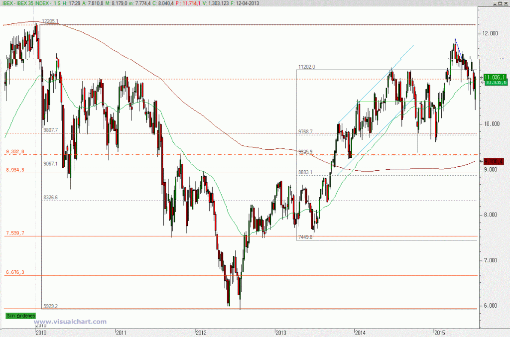 ibex