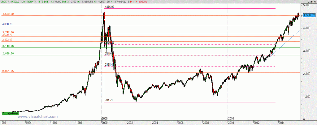 nasdaq