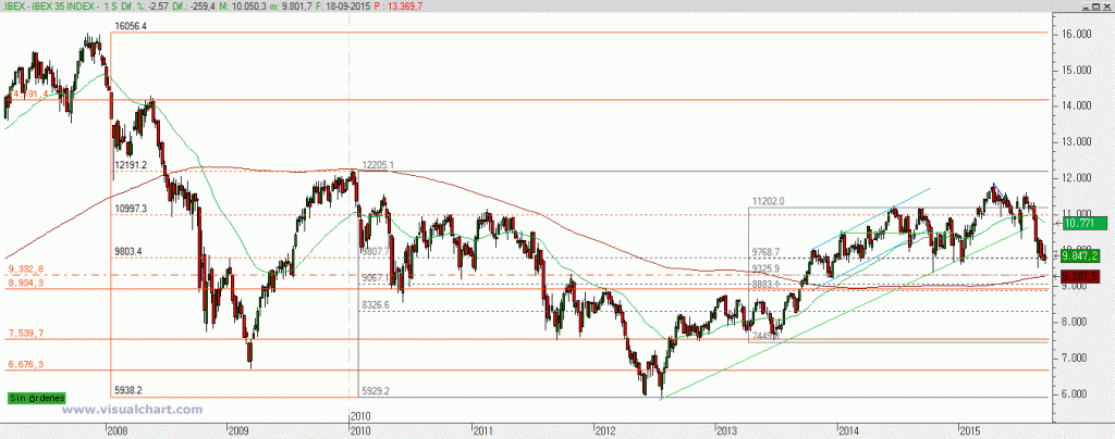 ibex