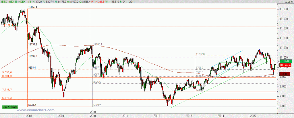 ibex