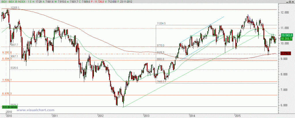 ibex