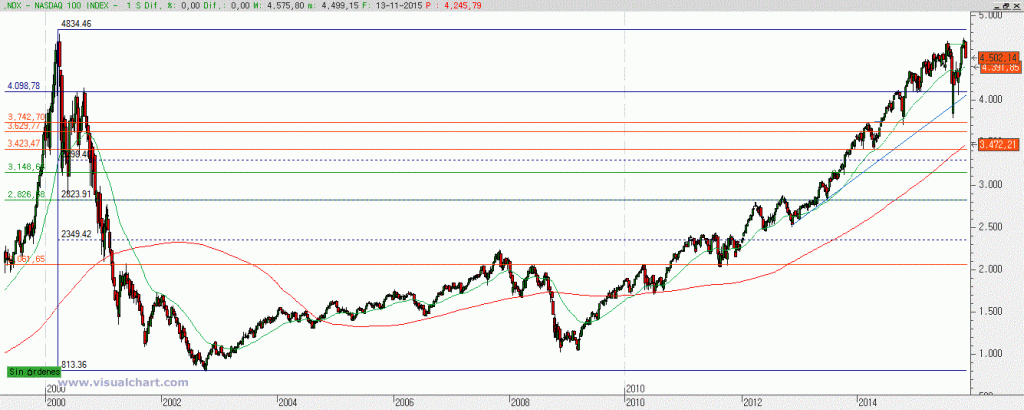 nasdaq