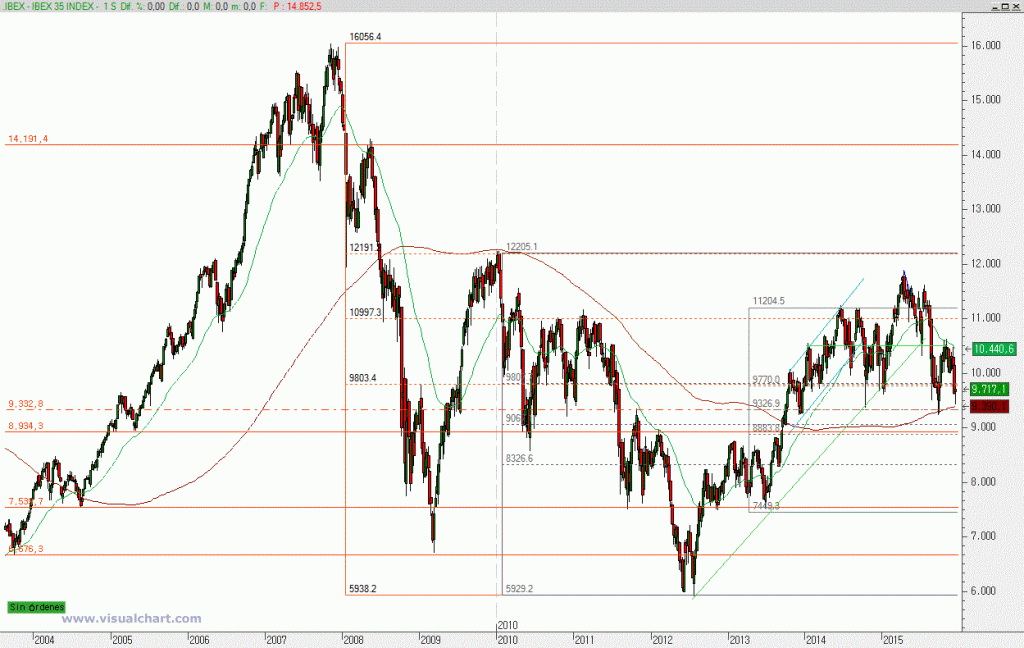 ibex