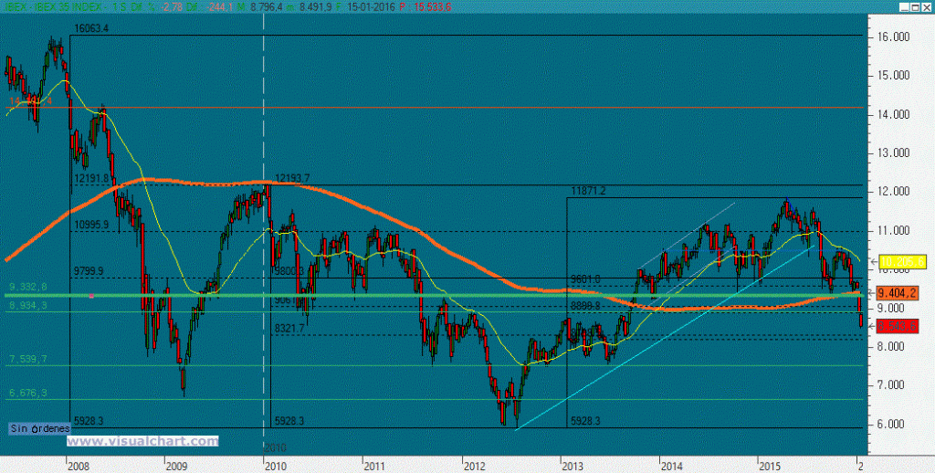 ibex