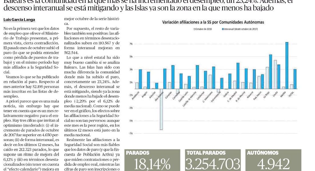 Datos de paro y SS octubre