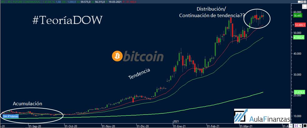 Análisis Bitcoin